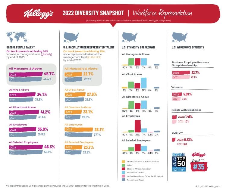 Kellogg_2022_Diversity_Snapshot.jpg
