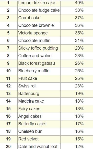 Favourite-cake-list.jpg