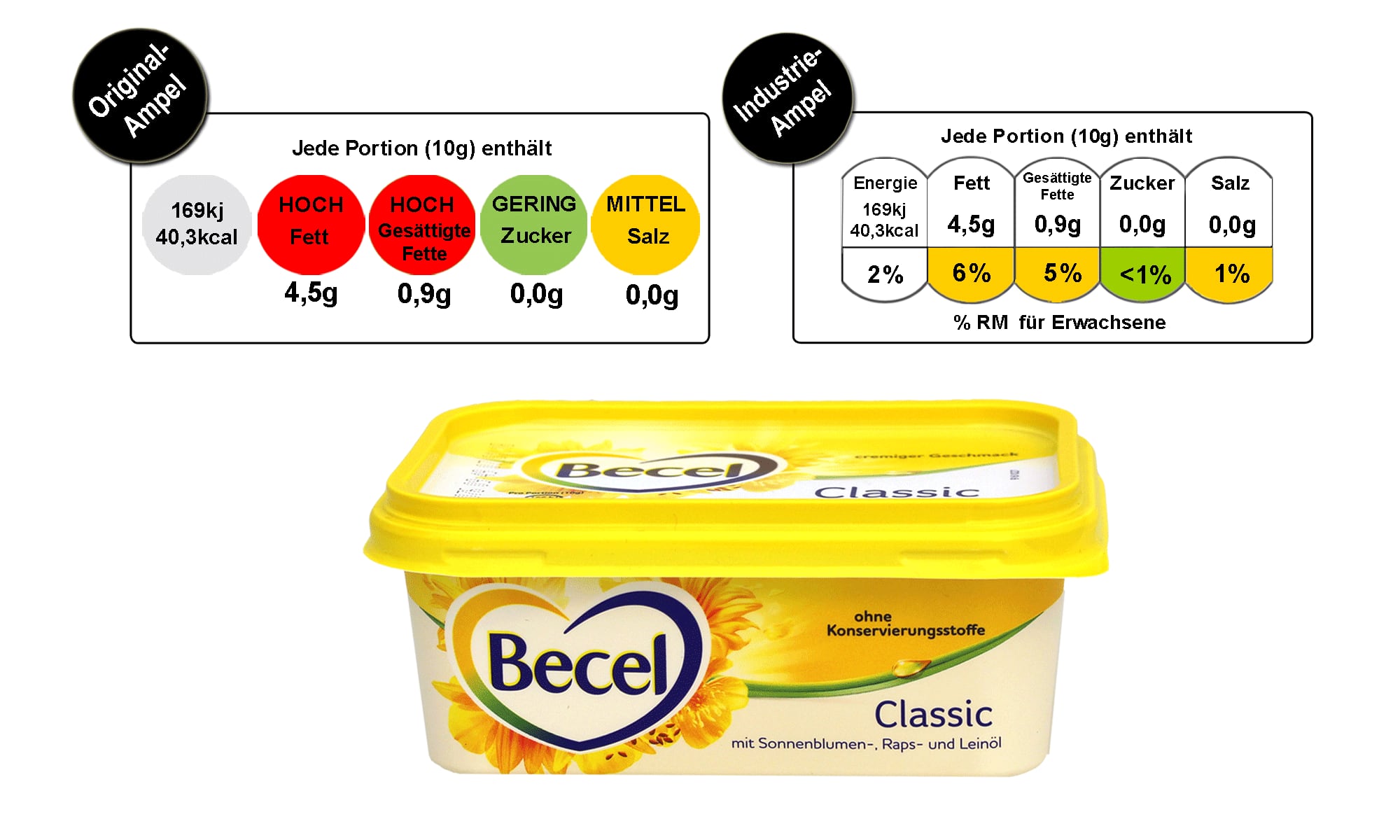 csm_07_Becel_4f376e6b83.png
