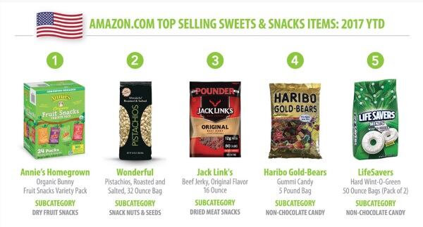 Amazon-top-selling-items.jpg