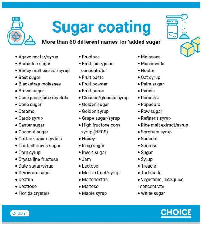 Different-names-for-added-sugar.jpg