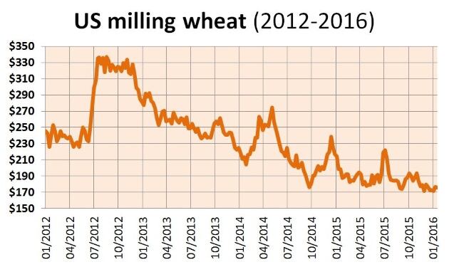 US-milling-wheat-price-grab.jpg