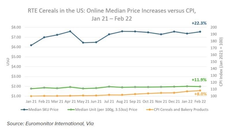 RTE_cereal_euromonitor_chart.jpg