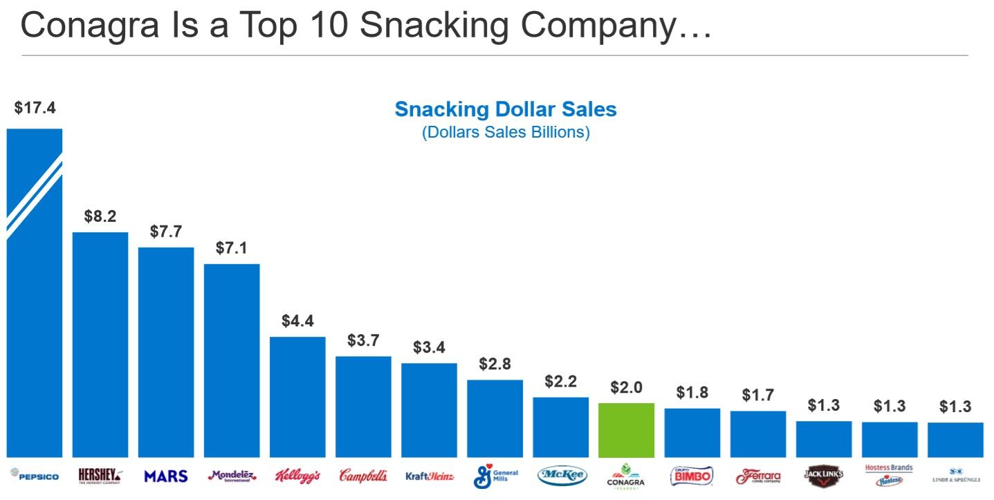 ConAgra-1.jpg