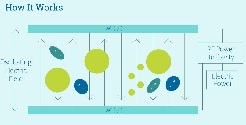 rf-biocidics-how.jpg