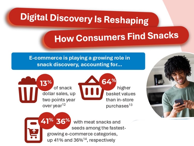 Conagra's The Future of Snacking 2026 report
