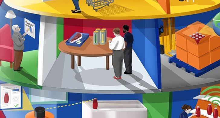 Smart packaging to grow 11% annually reaching $39.7bn by 2020