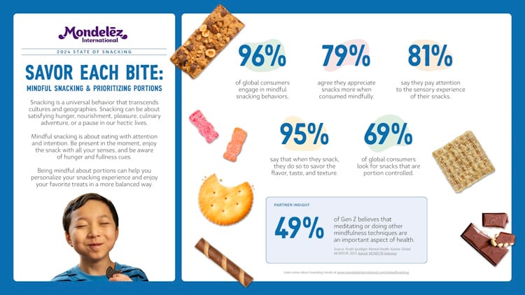 Mondelez State of Snacking Infographic
