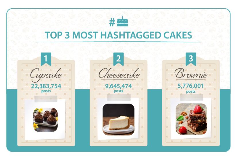 Hashtagged-Cakes-Cake-Week.jpg