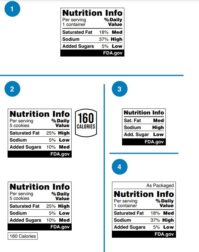 FDA proposes a streamlined front-of-pack label that is similar to the Nutrition Facts box on the back panel.