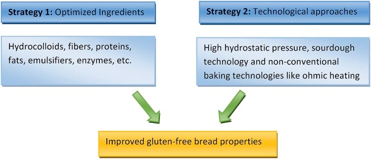 gluten-free-graphic.jpg