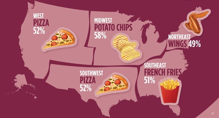 America’s most favoured sipping/snack combos revealed