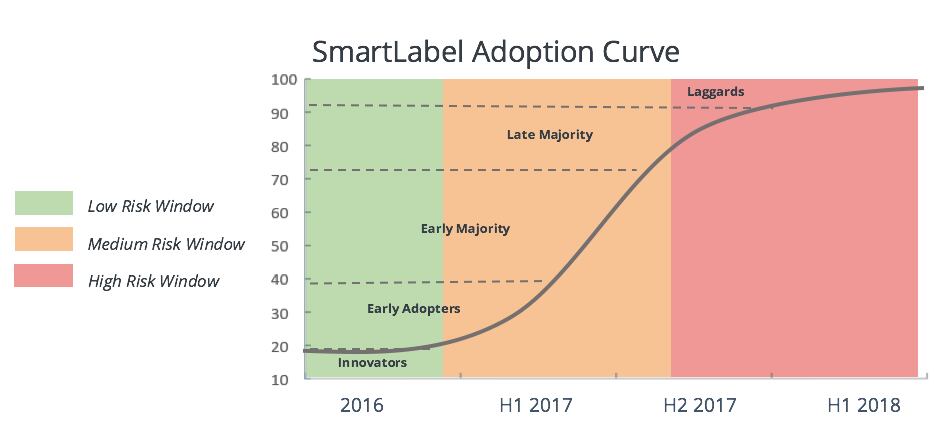 SmartLabel.png