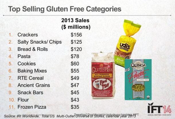 Gluten-free-data-Sheuluga-IFT-webinar.jpg
