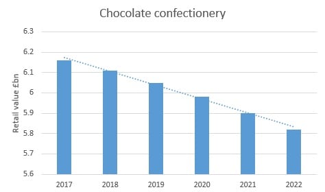 Chart-Chocolate-Confectionery.jpg