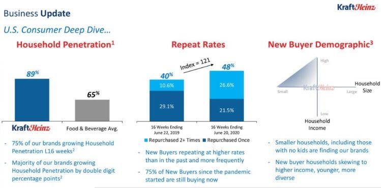 Kraft-Heinz-Q2-2020-presentation.jpg