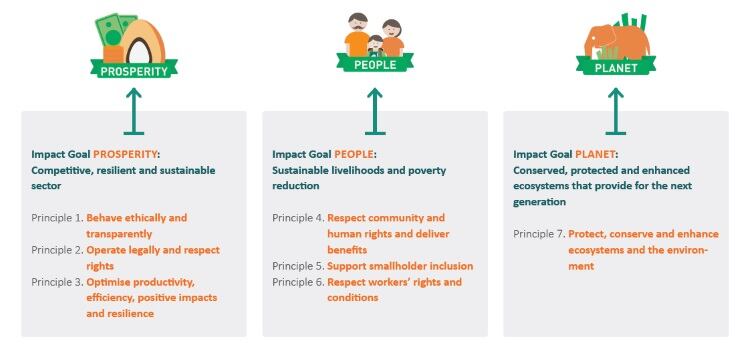 RSPO-Prosperity-People-and-Planet.jpg