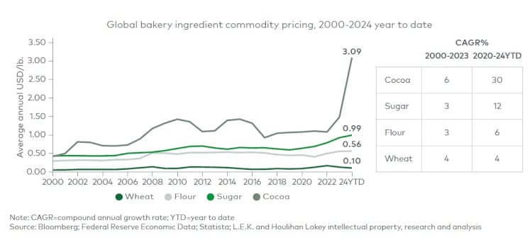 LEK-ingredient-prices.jpg