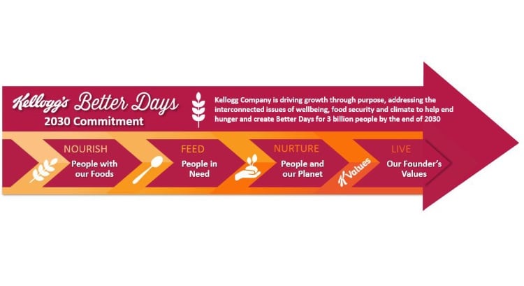 Kellogg-Better-Days-Infographic.jpg