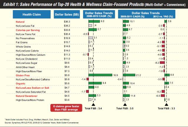 Health-claims-sales-performance-IRI.jpg