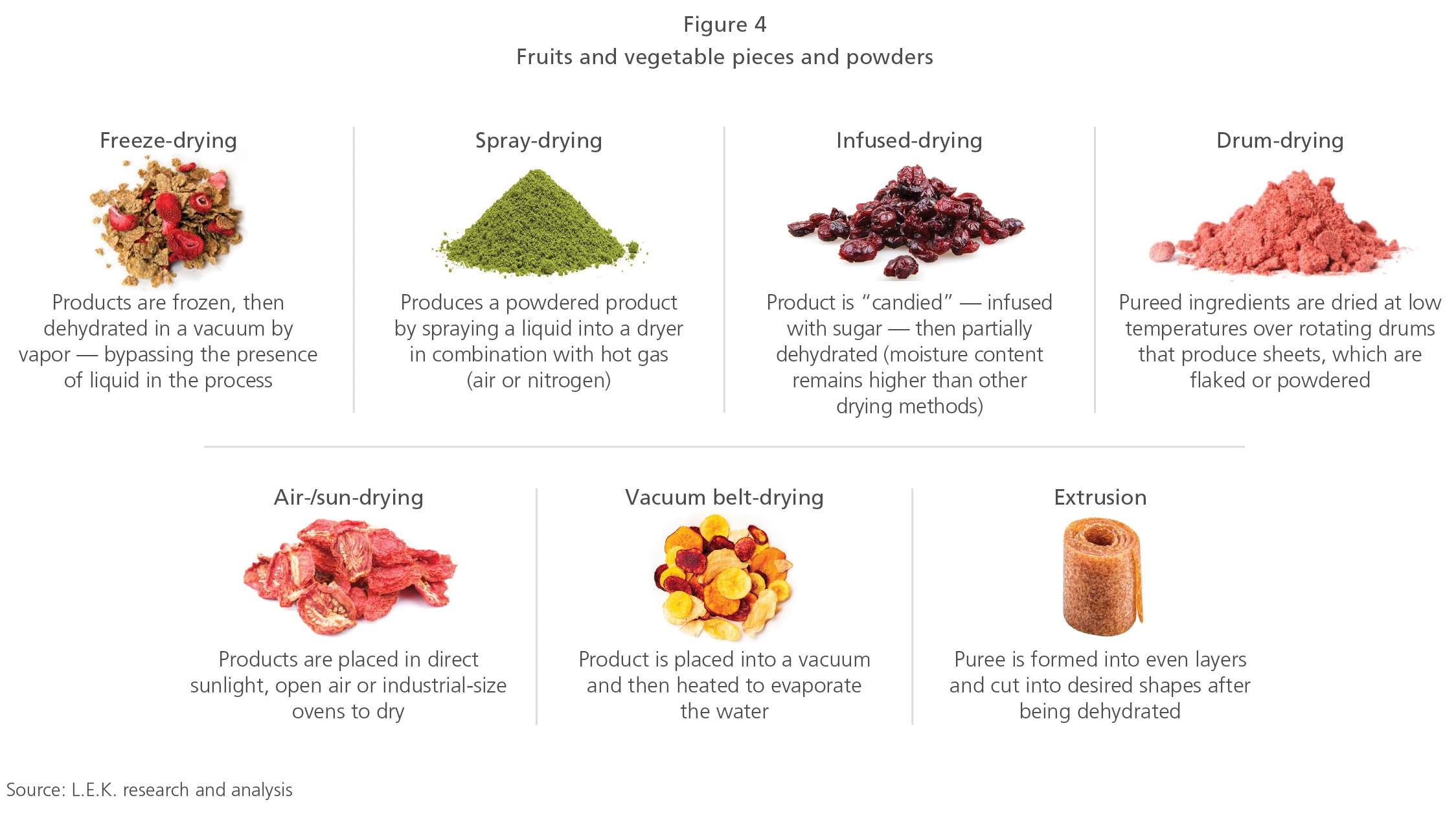 LEK-fruits-vegetables-pieces-powders.jpg