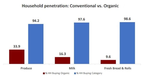 Convential-vs-organic.jpg