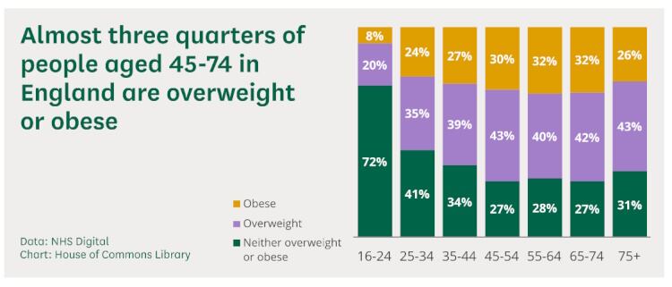 Obesity-UK-graph.jpg