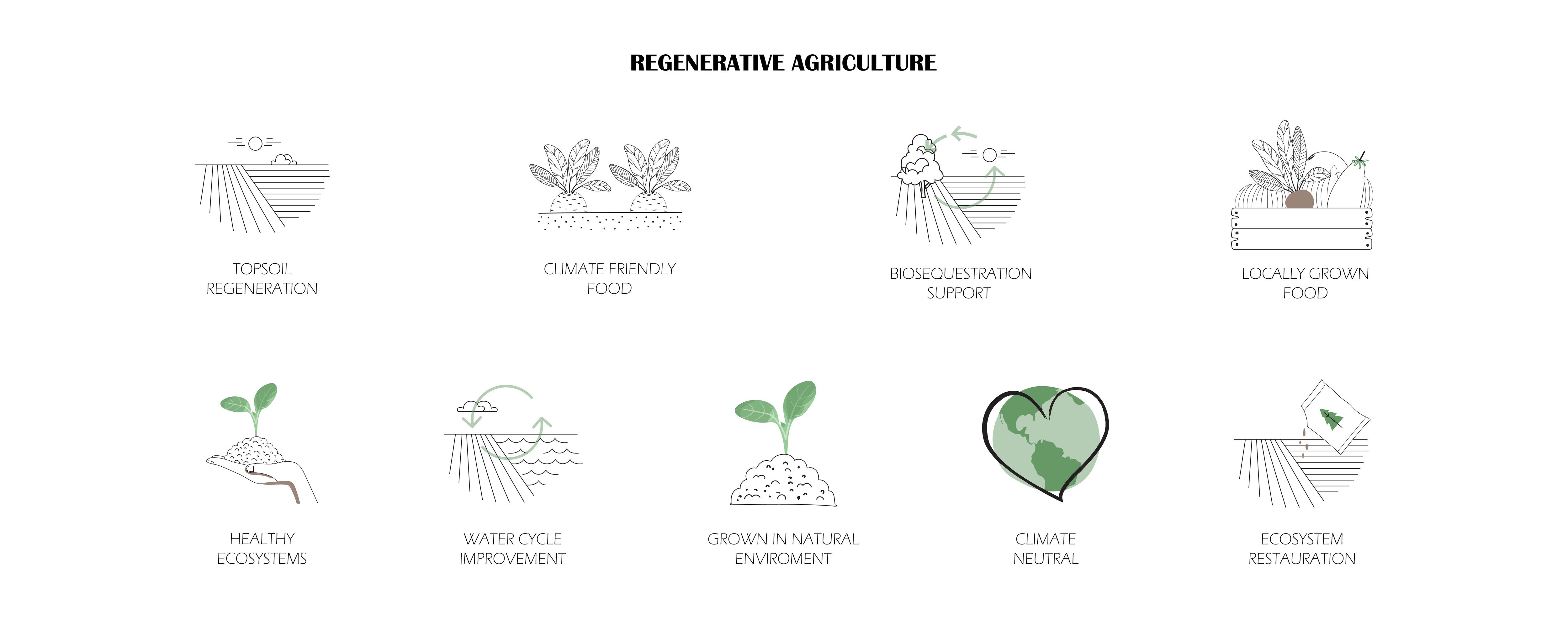 Regenerative agriculture principles