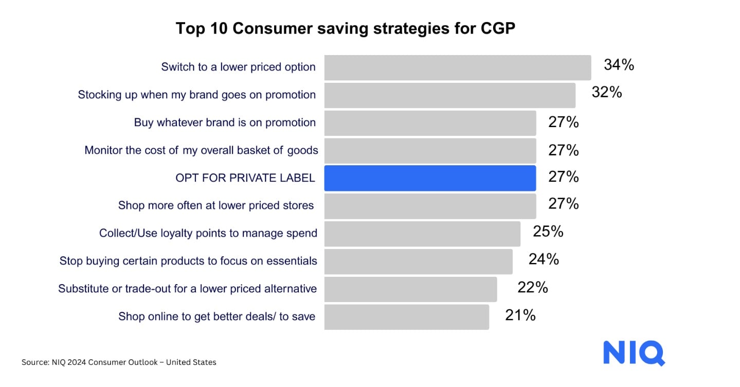 Top 10 consumer saving strategies