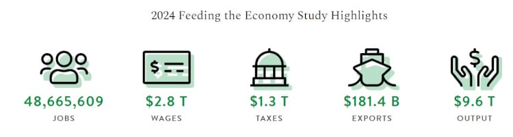 Feeding-the-economy-graph.jpg