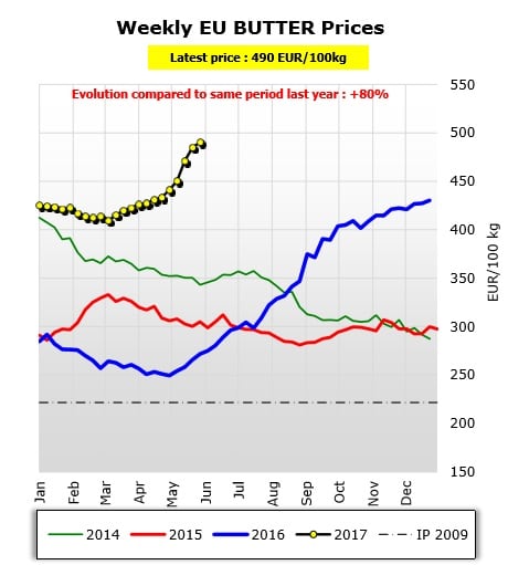 EU-butter-price-rise.-Pic-MMO.jpg