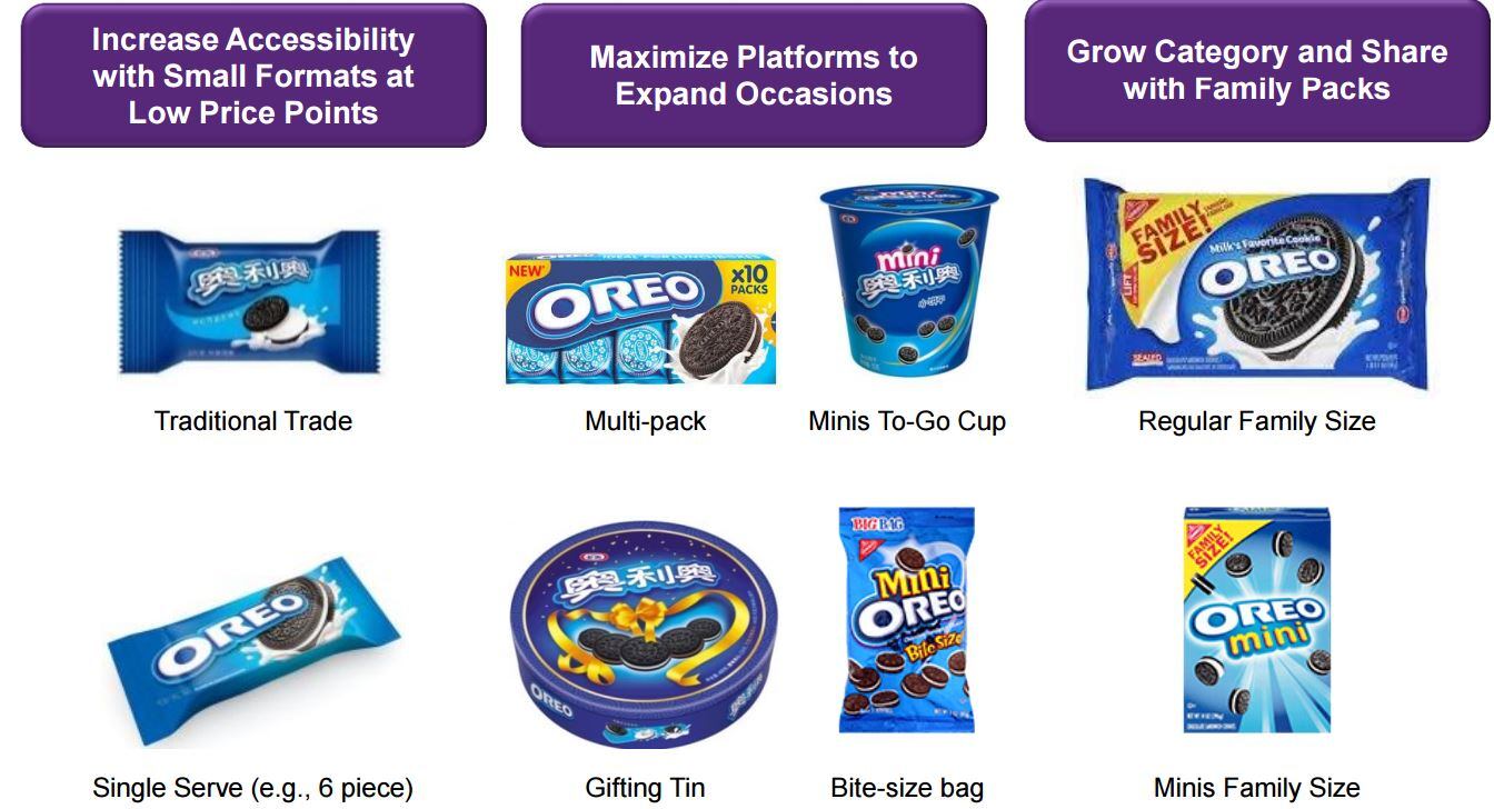 oreo-pack-formats.jpg