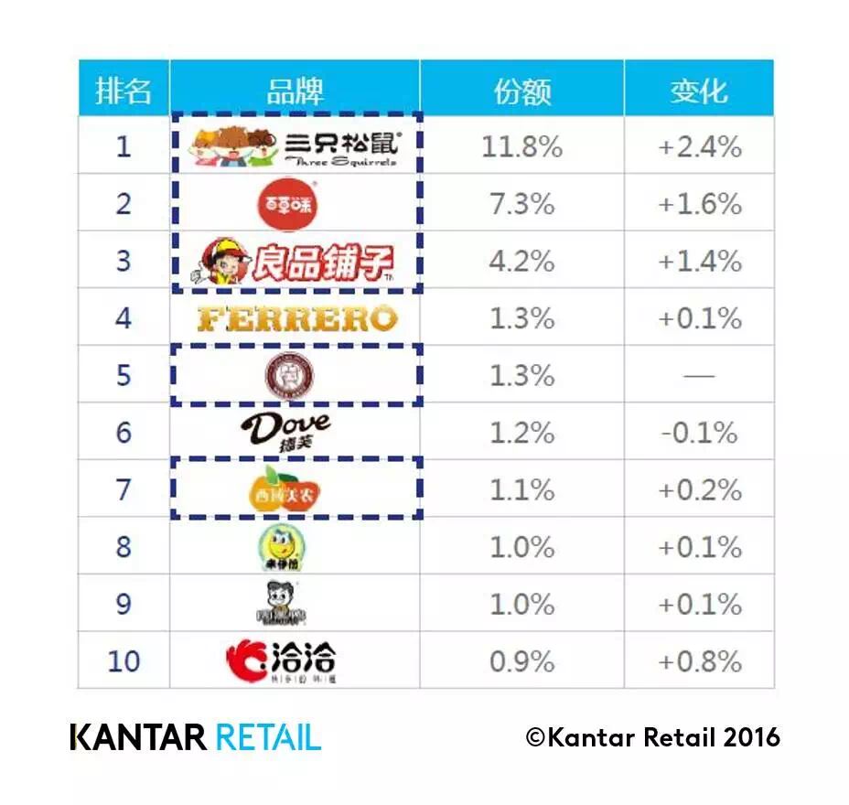 Kantar-chart.png