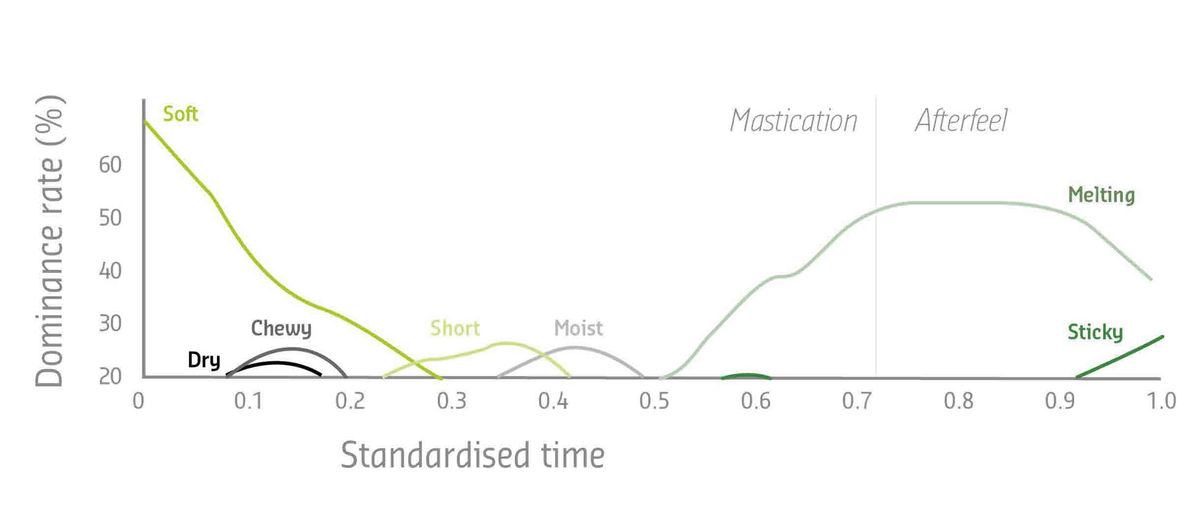 Puratos-graph-2.jpg