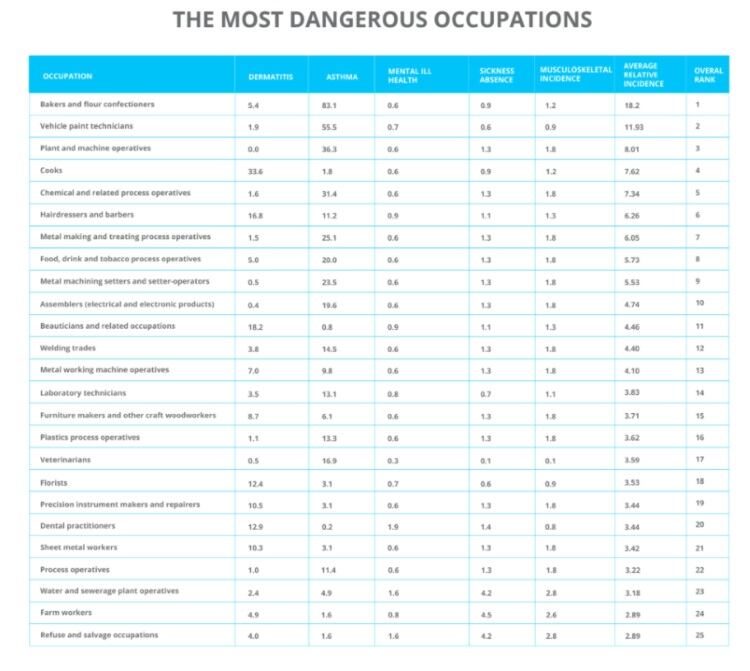 The-most-dangerous-occupations.jpg