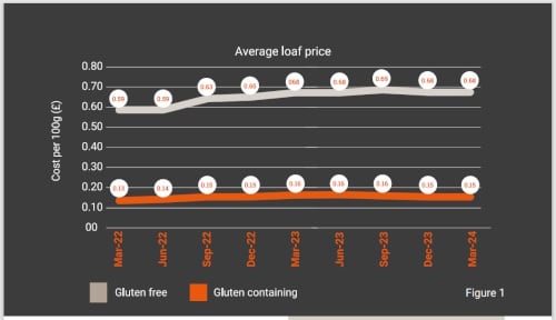 Coeliac-UK-graph-3.jpg