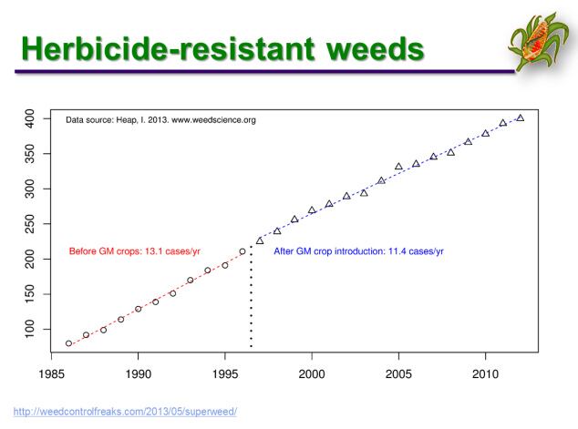 herbicide-resistant-weeds.jpg