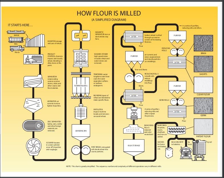 WFC-milling-wheat.jpg