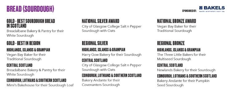 Scottish-Sourdough-Bread.jpg