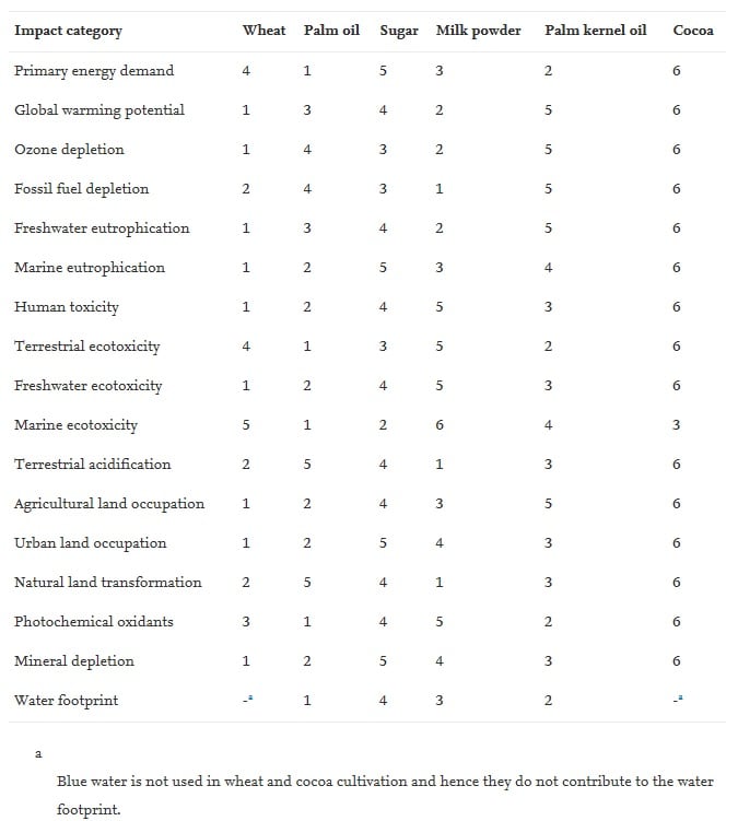 Ranking-of-raw-materials-according-to-their-contribution-to-the-impacts.jpg