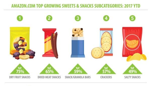 Amazon-top-growing-categories.jpg