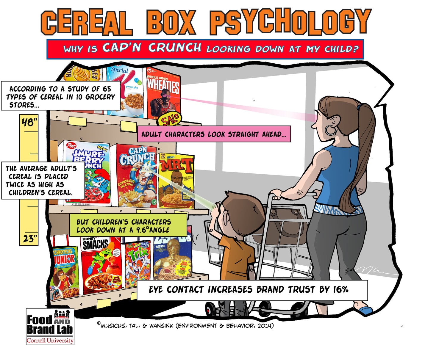 Cornell-s-Food-and-Brand-Lab-developed-this-cartoon-as-an-accompanying-image-for-the-research.jpg