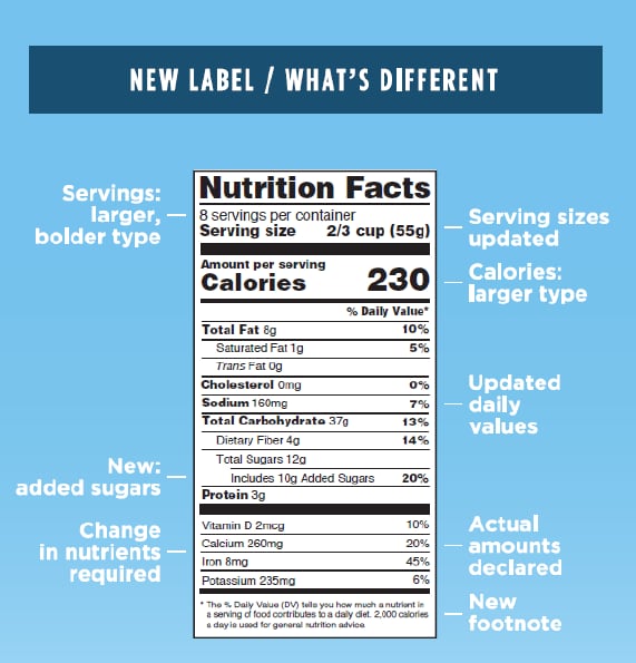 New-nutrition-label.png