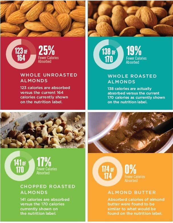 Almond-Four-Box-Infographic.jpg