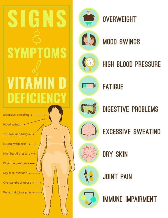Vitamin-D-deficiency-symptoms-newannyart.jpg
