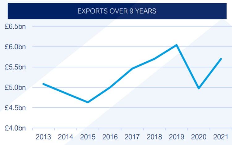 Scotland-exports-1.jpg