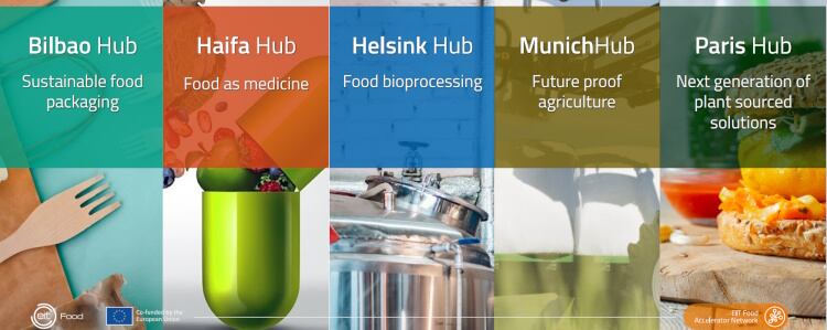 EIT-Food-2.jpg