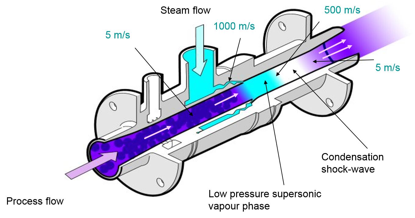 Steam-Infusion-Explained.png