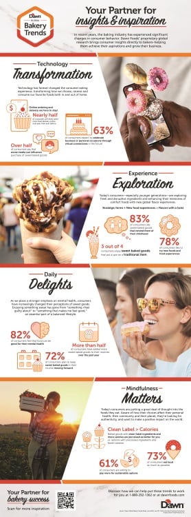 DAWN165B_2023Trends_Infographic_R4.jpg