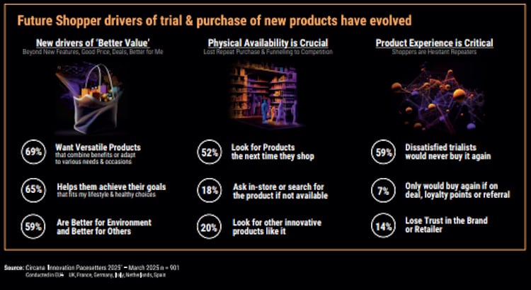 What future shoppers want: Circana